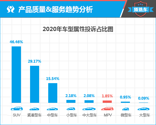 质选车：高端化转型 五菱凯捷能否再创神话