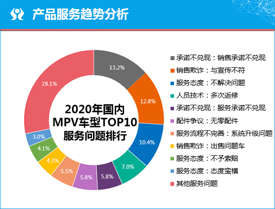 质选车：高端化转型 五菱凯捷能否再创神话