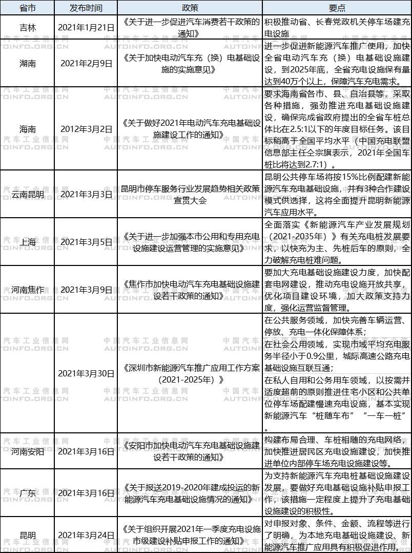 政策，新基建