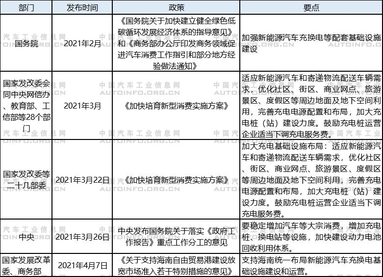 纳入“新基建”一年，充电基础设施发展如何