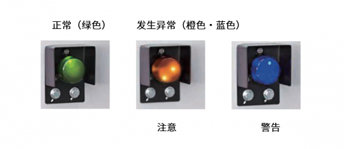 电装研发卡车刹车温度监测系统