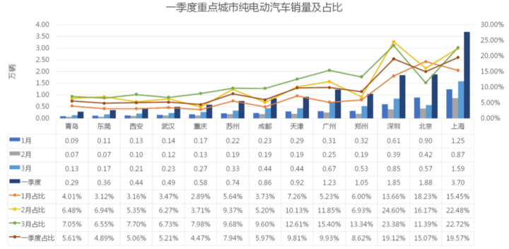 一季度新能源乘用车终端销售销量数据发布 A00级车型市场刚需旺盛