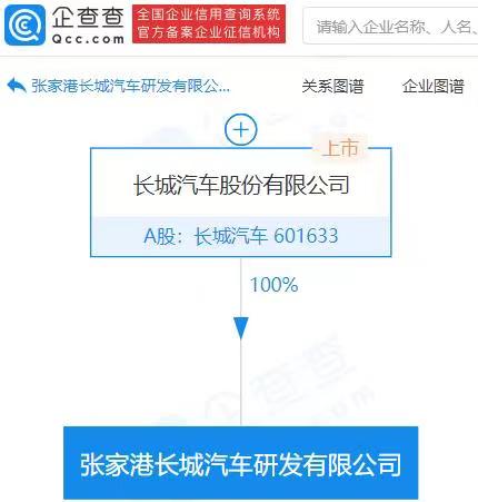 长城汽车在张家港成立研发公司，注册资本1亿元