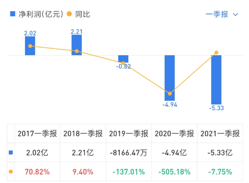 褪下华为光环，市值暴涨600亿的小康股份还剩什么？