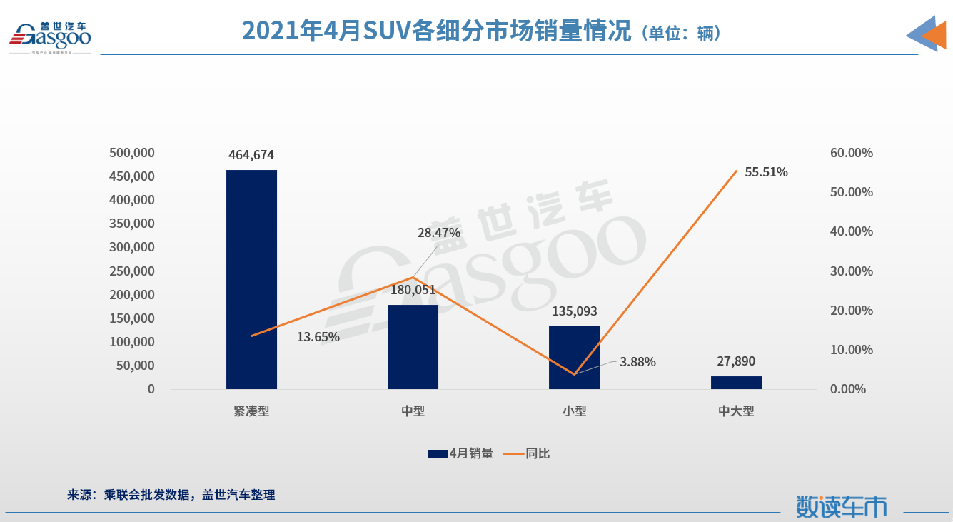 SUV，豪华车，自主品牌，销量，哈弗H6，4月SUV销量排行榜,哈弗H6,途观销量,长安CS75