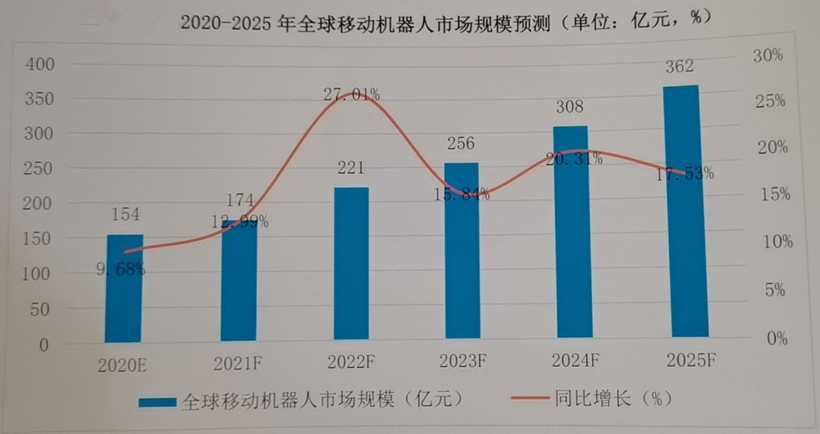 疫情，移动机器人