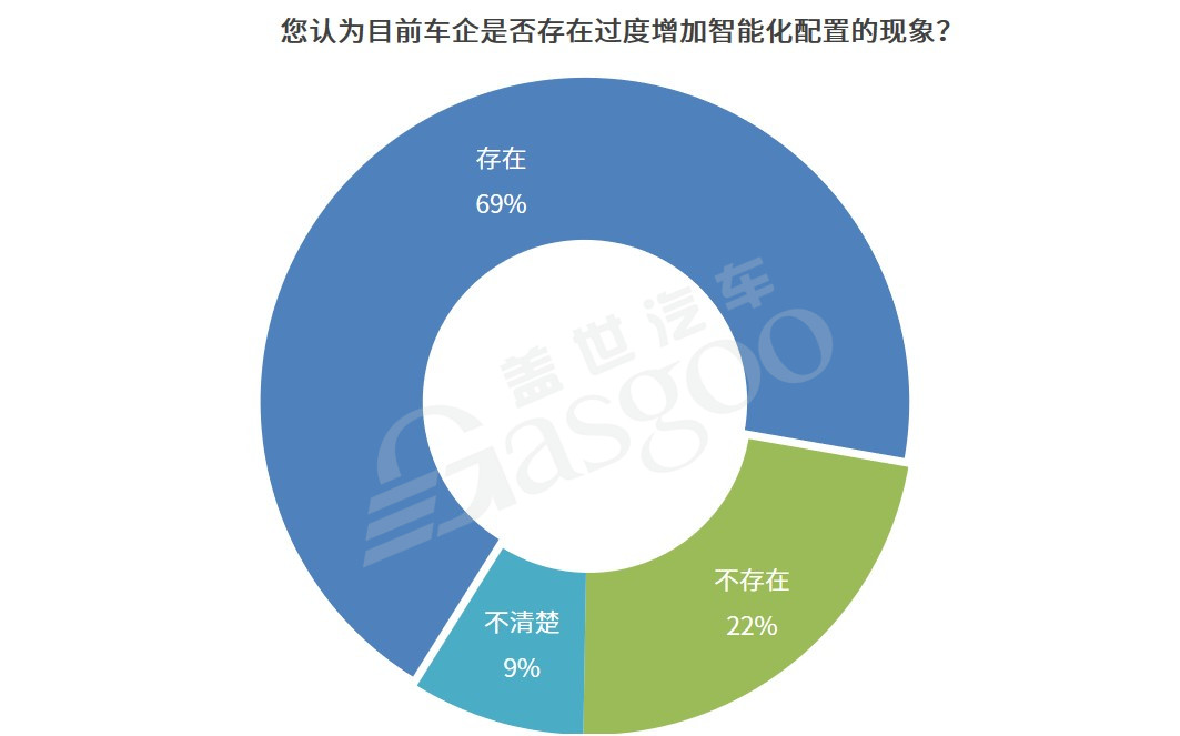 调查报告 | 缺芯危机下，车企“减配”可取