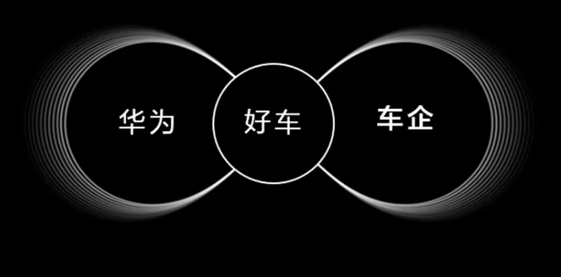 华为，华为,跨界造车,北汽蓝谷,极狐