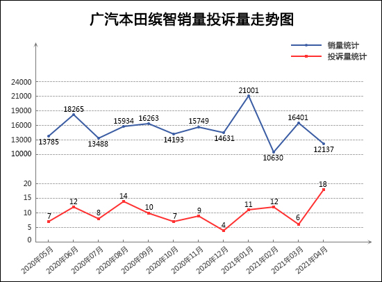 2021年4月TOP30 SUV销量投诉量对应点评