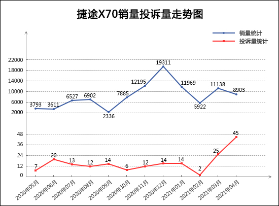 2021年4月TOP30 SUV销量投诉量对应点评