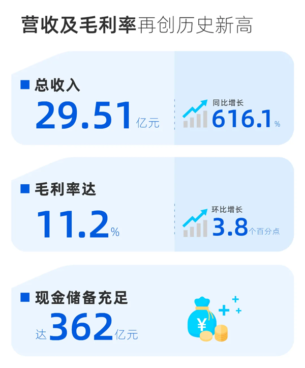 三个月投资成立11家新公司 小鹏汽车正在下一盘大棋