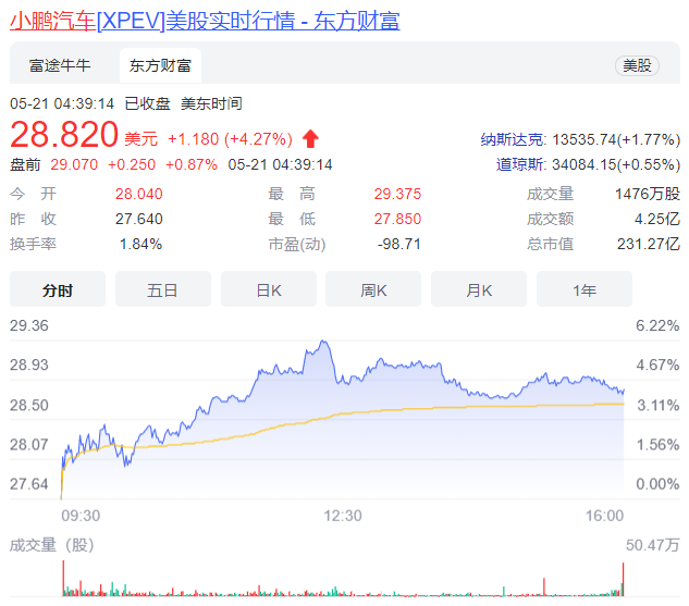 三个月投资成立11家新公司 小鹏汽车正在下一盘大棋