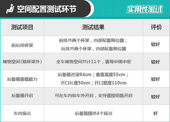 2021款一汽-大众奥迪A3L日常实用性测试报告