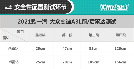 2021款一汽-大众奥迪A3L日常实用性测试报告