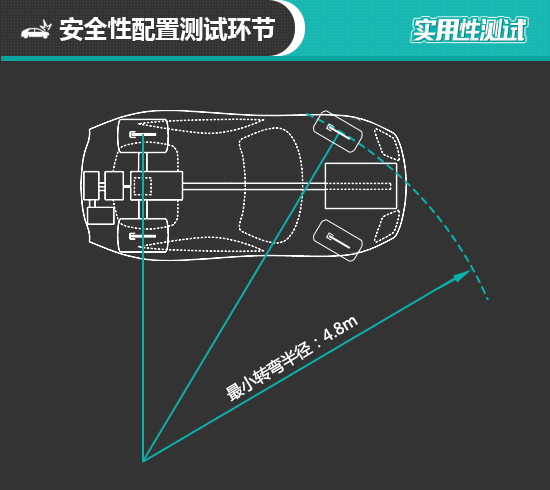 2021款一汽-大众奥迪A3L日常实用性测试报告