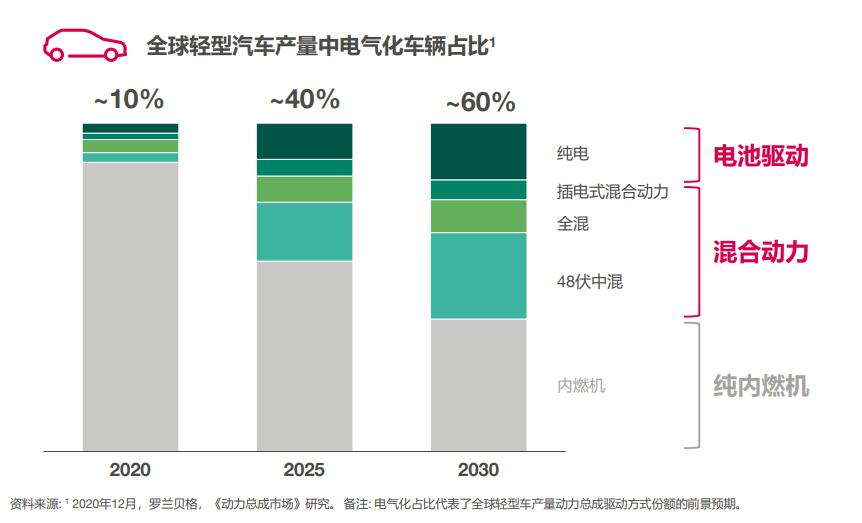 E企谈 | 纬湃科技顾睿华：逐步停止非核心内燃机业务，“押注”电气化