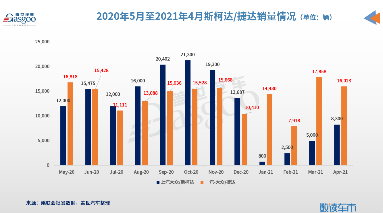 上汽斯柯达，如何自救？