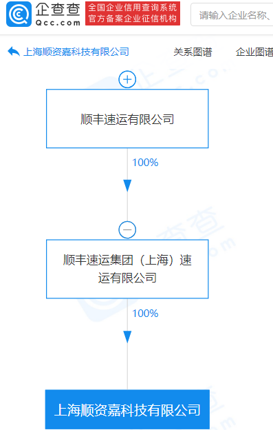 日子不好过，顺丰也要卖新能源车？