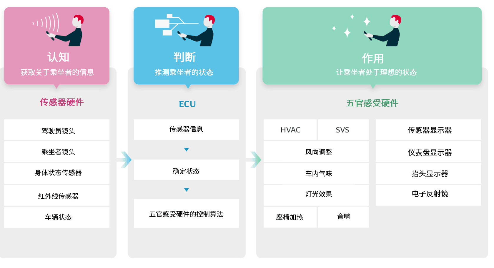 电装提供新时代“可移动私人空间”