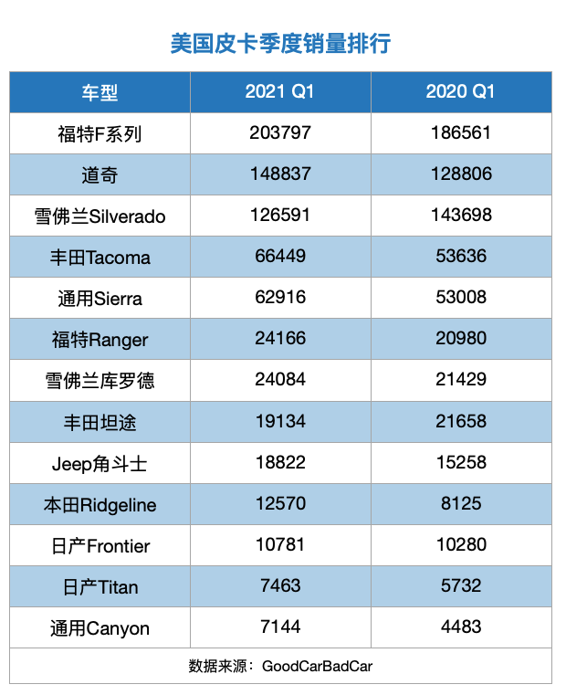 电池，福特,电动化