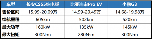 中标愉悦选车难？这款超长续航的纯电动SUV能为你承载更多欢乐！