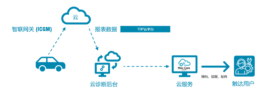 上汽大通Tech Week 2021展出40余项前瞻技术，新四化品类占比超七成