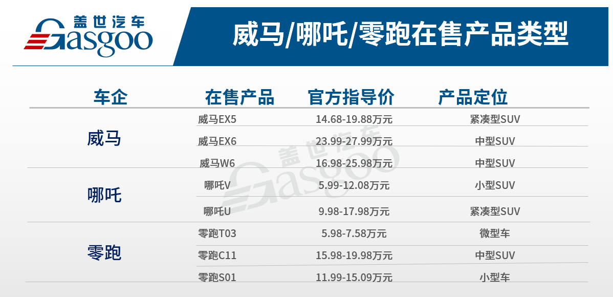 二线新势力激烈角逐，谁能成为“领头羊”？