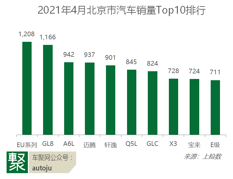 销量，4月汽车销量