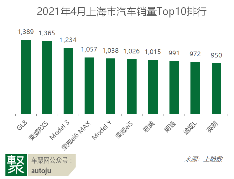 销量，4月汽车销量