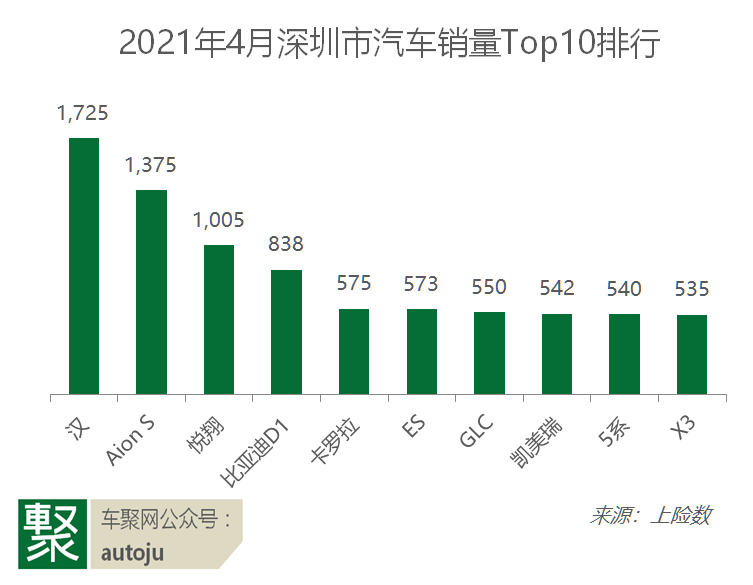 销量，4月汽车销量