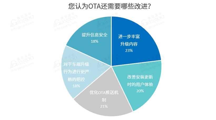 整车OTA难度这么大，这家企业为什么能做到？