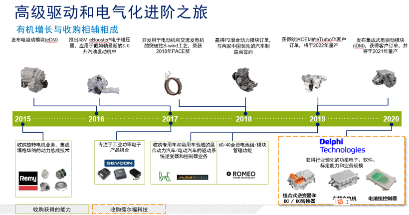 E企谈 | 博格华纳：加速转型，2030年实现电动车业务占比45%