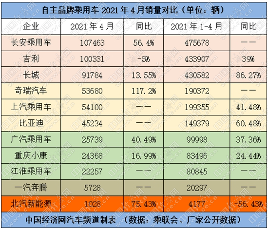 自主品牌，销量，华为,中国自主品牌