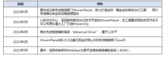 5月车企智能网联技术进展及布局动向