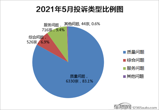 2021年5月国内汽车投诉排行及分析报告