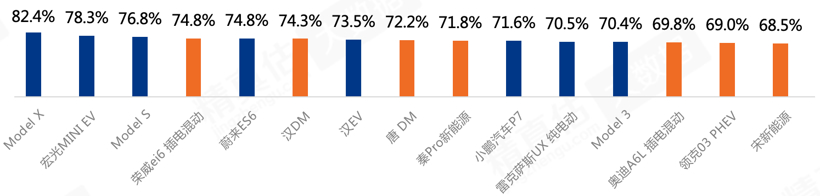 自主品牌，销量