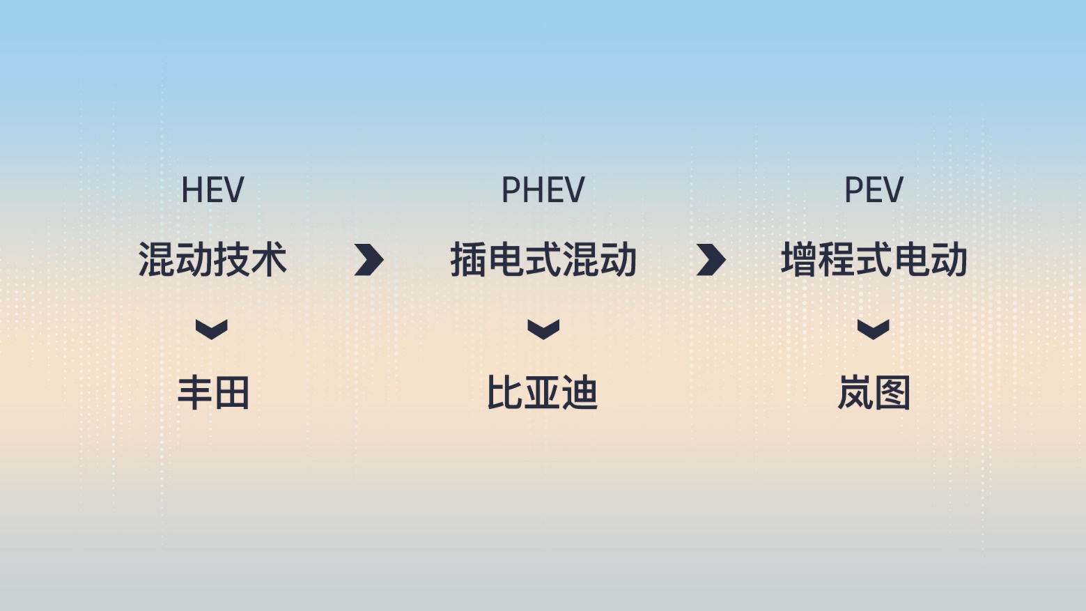 更高阶的补能科技 岚图FREE深度解析