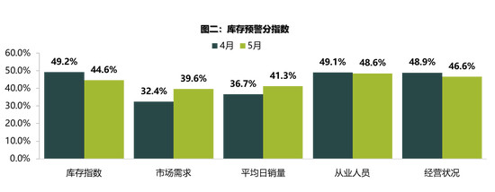 流通协会:多因素推升新车经营压力 二手车市迎淡季