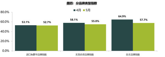 流通协会:多因素推升新车经营压力 二手车市迎淡季