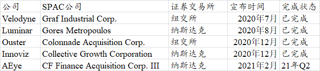 SPAC热潮之下，被马斯克狂喷的这项技术还要飞一会儿