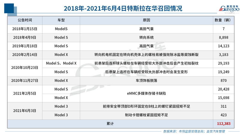 传特斯拉5月在华订单减半，市值一天蒸发2000亿元