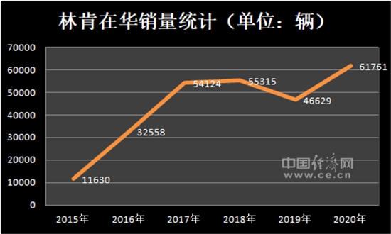 美系高档何以持续增长？深耕本土化赢得青睐