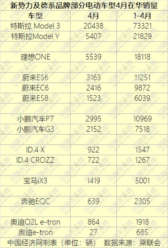 大众升、特斯拉降,德系电动车在华何时反超?