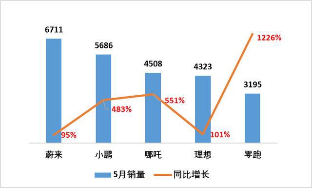 理想接盘北京现代一工厂 尴尬了谁？