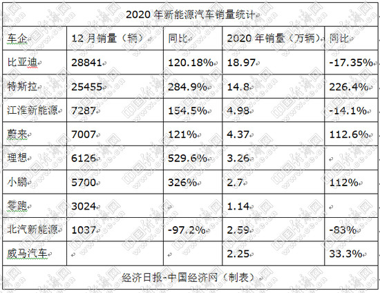 华为,造车新势力,华为,特斯拉 华为,造车新势力,华为,特斯拉