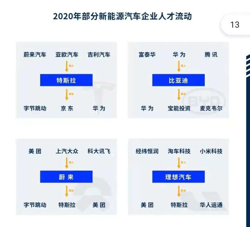 造车挖人暗战：小米开10亿天价，新势力打响「人才保卫战」