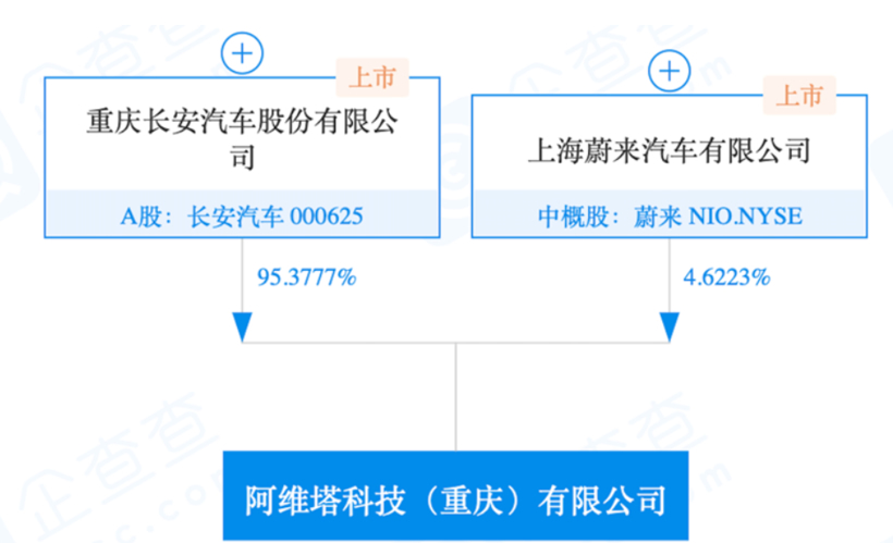 5月车企销量TOP 10：长安险胜吉利，再夺“自主一哥”