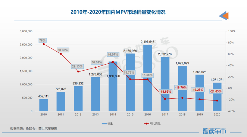 孩子越养越多，你却依旧不爱MPV