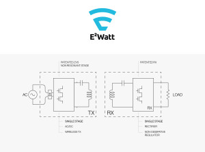 綯߳,E2WATTEggtronicб׼GaN