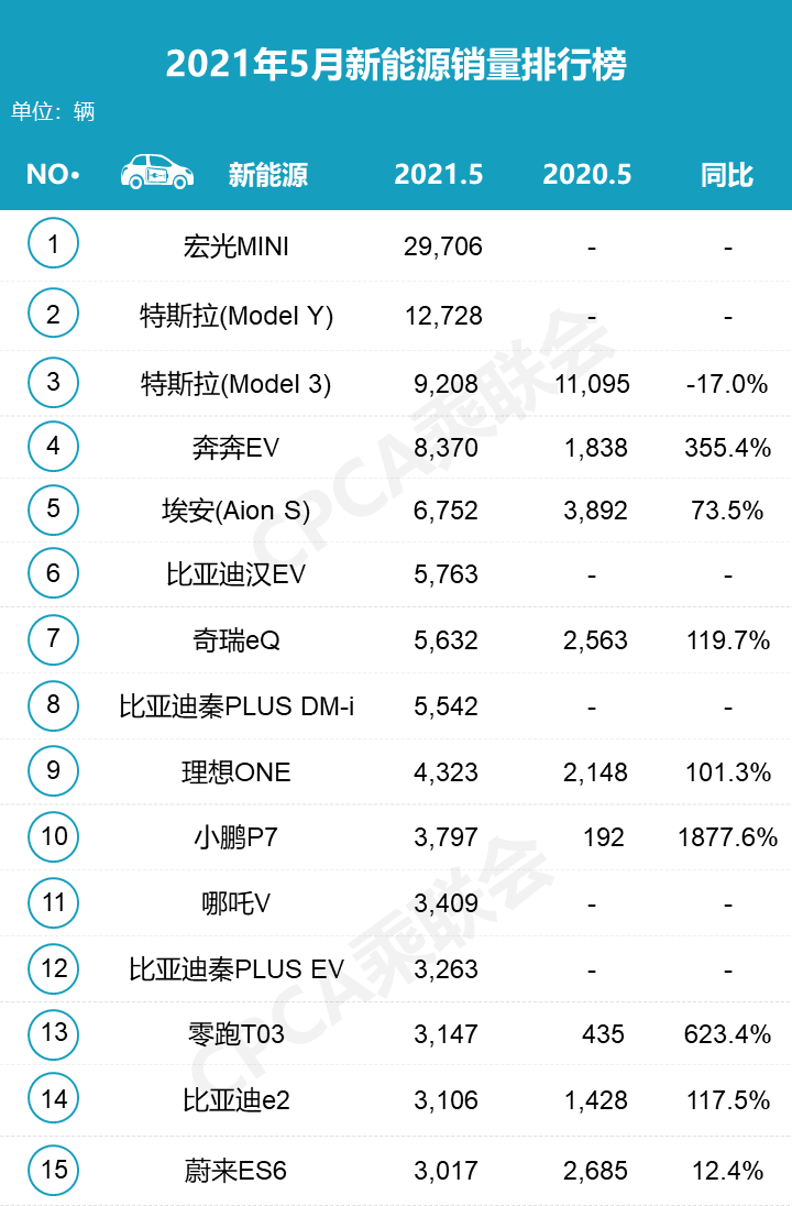 E周看点丨网传蔚来正筹划推出新品牌，中航锂电计划明年IPO